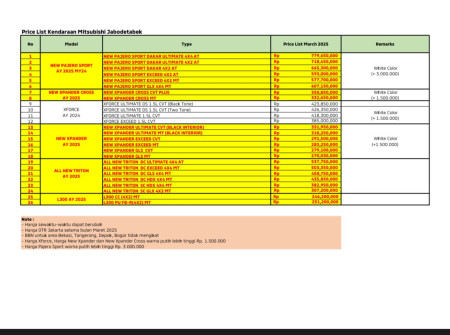 Pricelist harga mitsubishi bogor terbaru
